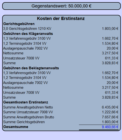 Markenrechtsverletzung Prozesskostenrisiko bei EUR 50.000 Streitwert